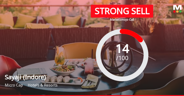 Sayaji Hotels (Indore) Ltd is Rated Strong Sell