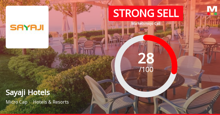 Sayaji Hotels Ltd is Rated Strong Sell