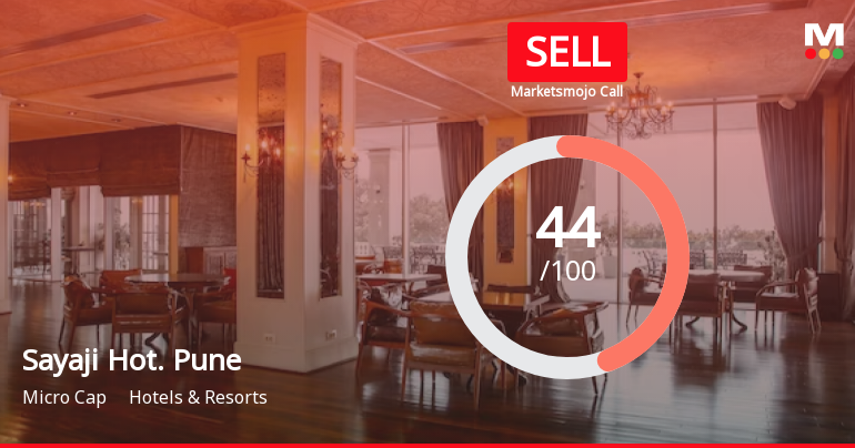 Sayaji Hotels (Pune) Ltd is Rated Sell