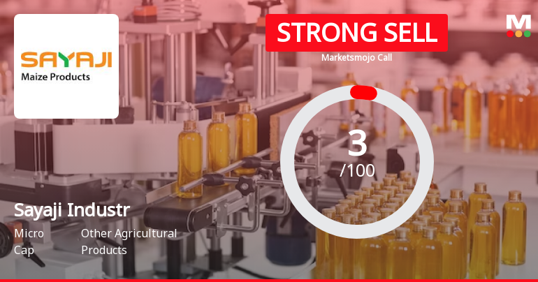 Sayaji Industries Ltd is Rated Strong Sell