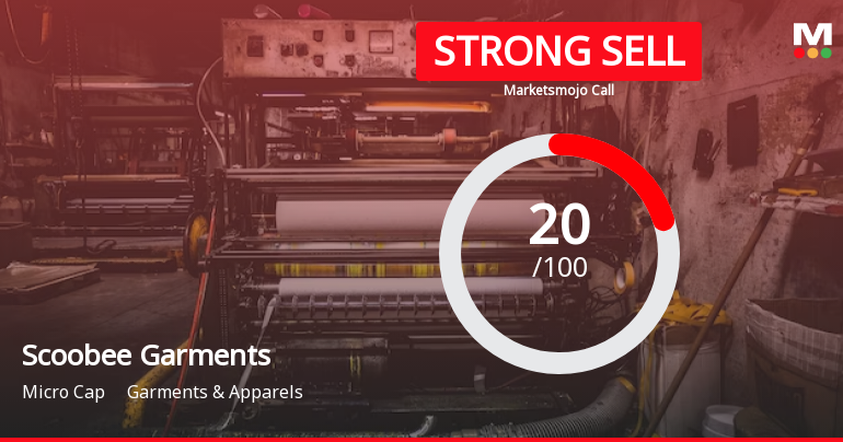 Scoobee Day Garments India Ltd is Rated Strong Sell