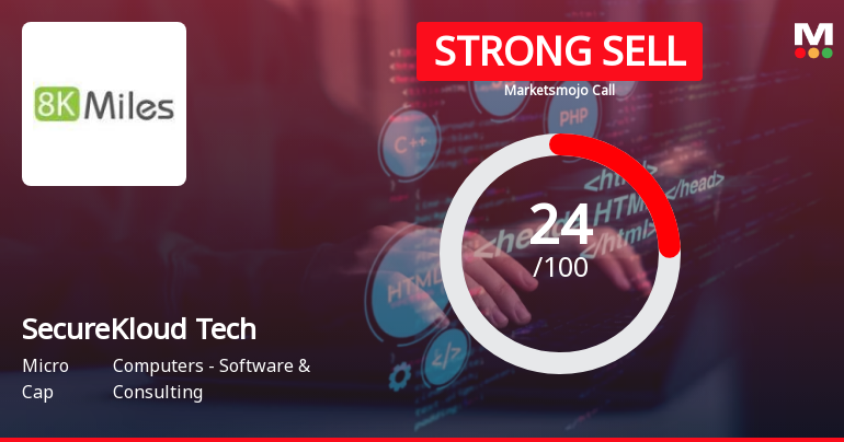 SecureKloud Technologies Ltd is Rated Strong Sell