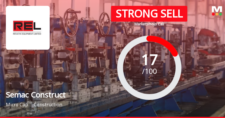 Semac Construction Ltd is Rated Strong Sell