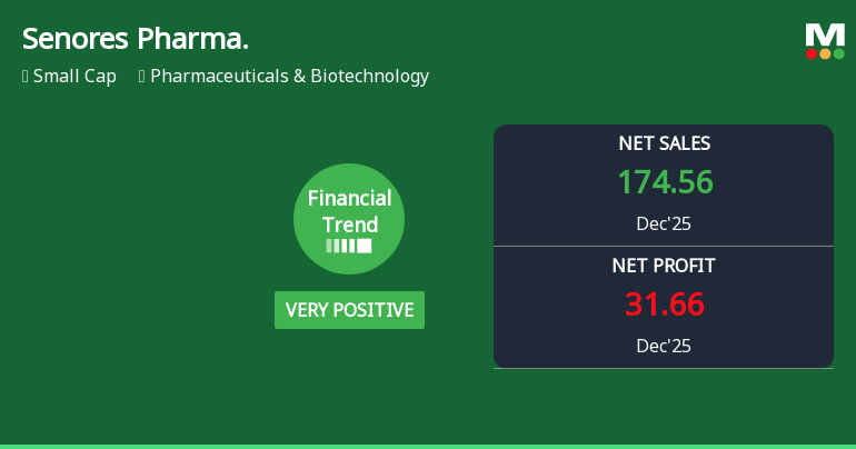 Senores Pharmaceuticals Ltd Reports Very Positive Quarterly Financial Trend Amid Market Volatility