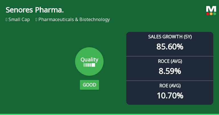 Senores Pharmaceuticals Ltd Upgrades Quality Grade Amid Strong Financial Performance