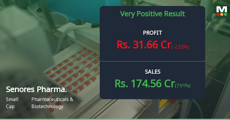 Senores Pharmaceuticals Q3 FY26: Robust Growth Momentum Meets Valuation Concerns