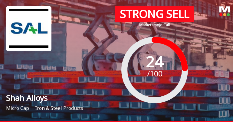 Shah Alloys Ltd is Rated Strong Sell