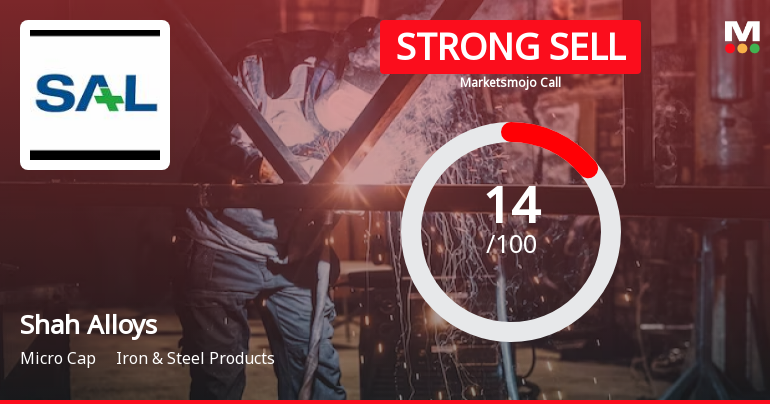 Shah Alloys Ltd is Rated Strong Sell