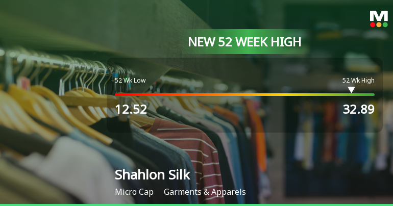 Shahlon Silk Industries Ltd Hits New 52-Week High at Rs.32.89