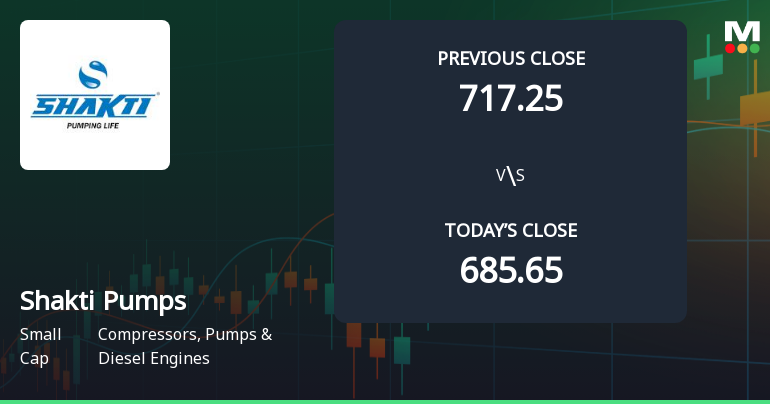 Shakti Pumps (India) Ltd Opens Strong with Significant Gap Up on 12 Jan 2026