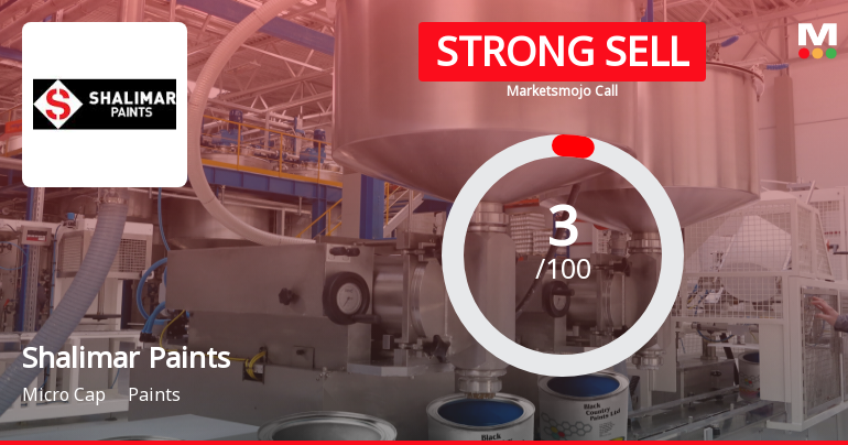 Shalimar Paints Ltd. is Rated Strong Sell