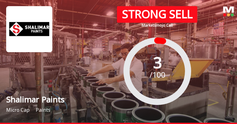 Shalimar Paints Ltd. is Rated Strong Sell
