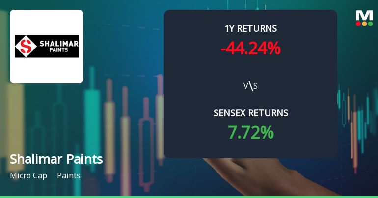 Shalimar Paints Ltd. Faces Intensified Bearish Momentum Amid Technical Downgrade