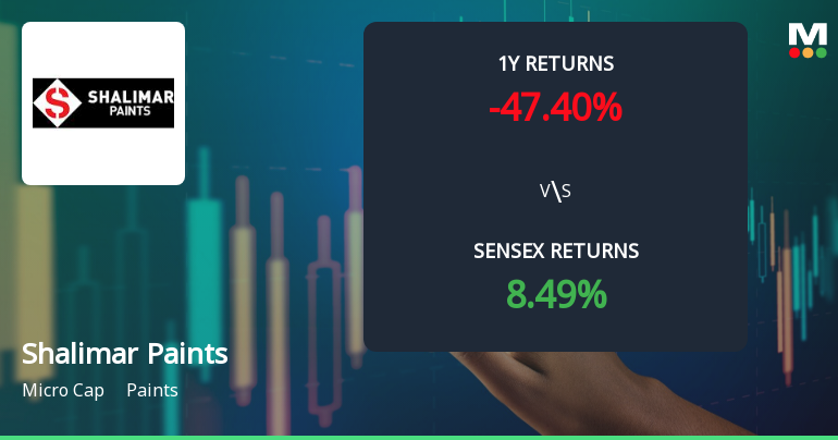 Shalimar Paints Ltd. Technical Momentum Shifts Amid Mixed Market Signals