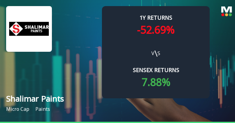 Shalimar Paints Ltd. Faces Intensified Downtrend Amid Technical Weakness