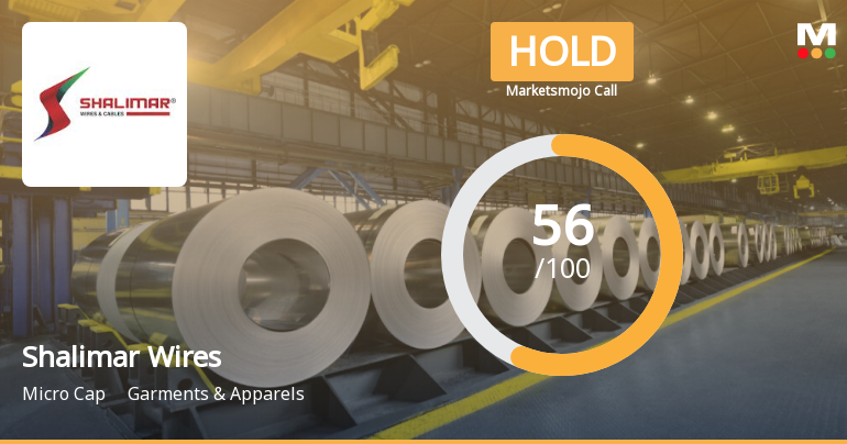 Shalimar Wires Industries Ltd is Rated Hold by MarketsMOJO