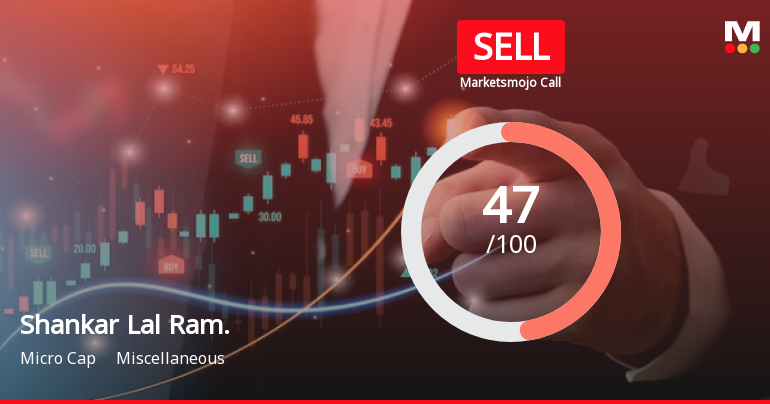 Shankar Lal Rampal Dye-Chem Ltd is Rated Sell