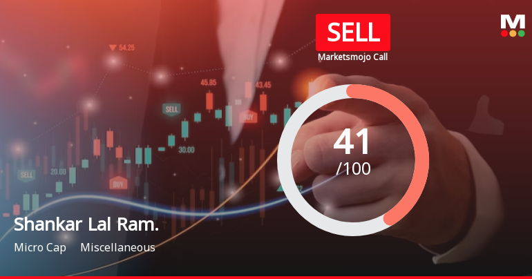 Shankar Lal Rampal Dye-Chem Ltd is Rated Sell