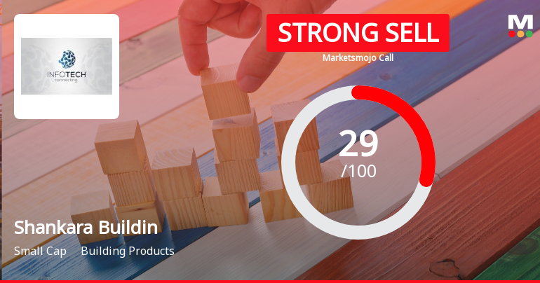 Shankara Building Products Downgraded to Strong Sell Amid Weak Financials and Bearish Technicals