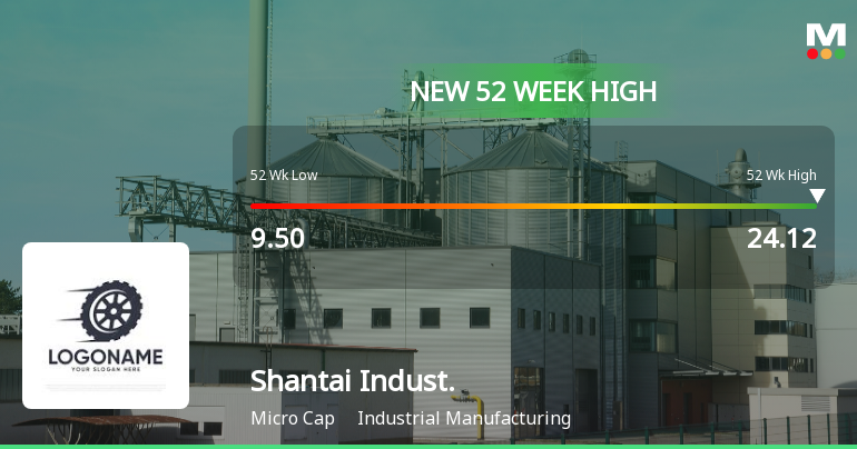 Shantai Industries Ltd Hits New 52-Week High at Rs.24.12
