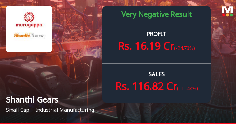 Shanthi Gears Q3 FY26: Profit Plunges 38% as Revenue Decline Deepens