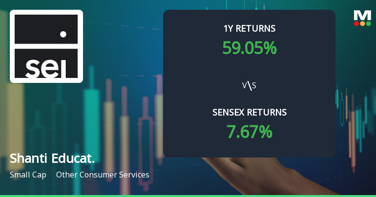 Shanti Educational Initiatives Ltd Sees Mixed Technical Signals Amid Price Momentum Shift