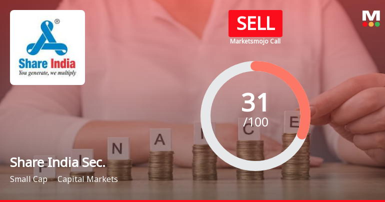 Share India Securities Ltd is Rated Sell
