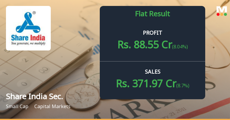 Share India Securities Q3 FY26: Profit Growth Masks Margin Compression and Technical Weakness
