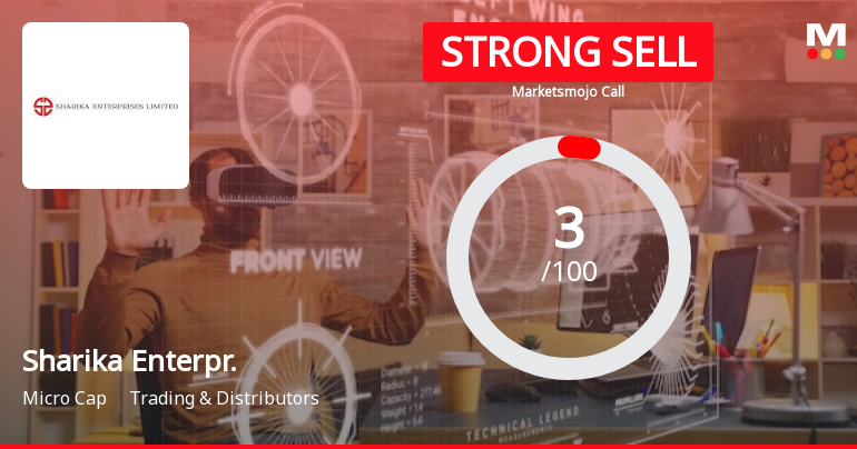 Sharika Enterprises Ltd is Rated Strong Sell