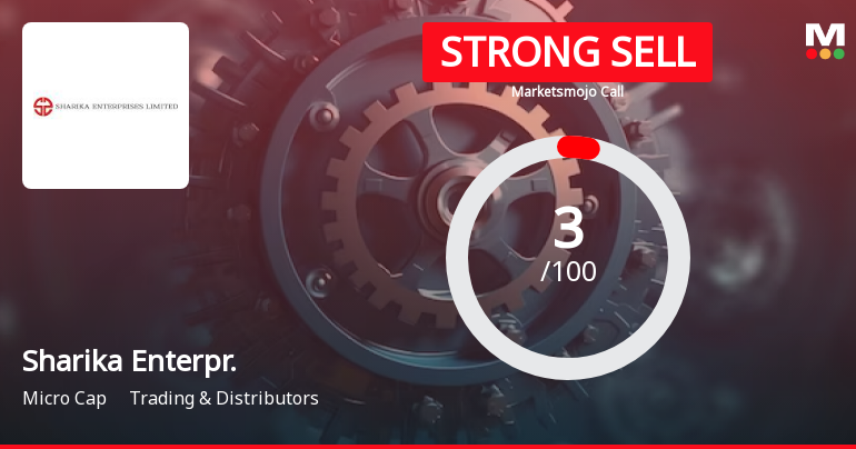 Sharika Enterprises Ltd is Rated Strong Sell