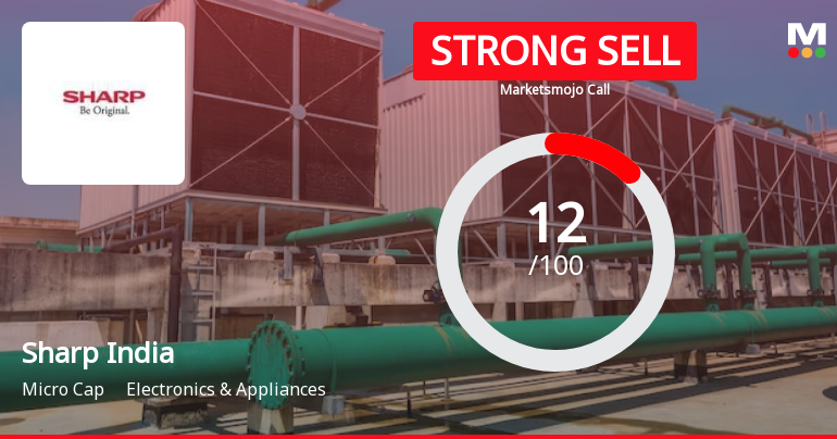 Sharp India Ltd is Rated Strong Sell