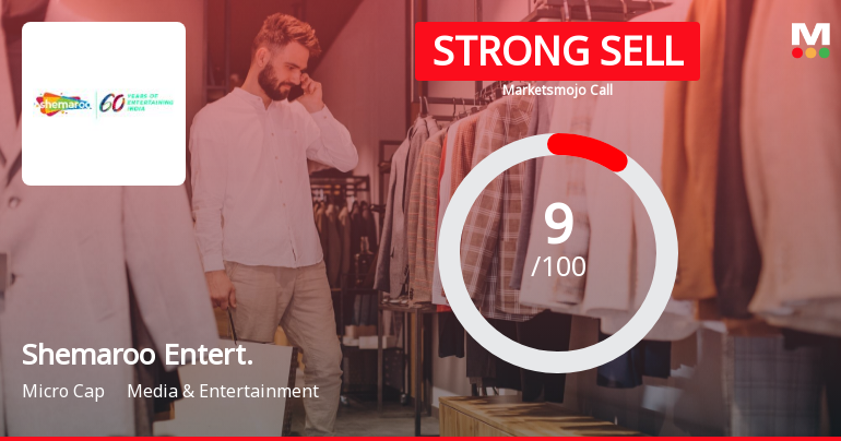 Shemaroo Entertainment Ltd is Rated Strong Sell