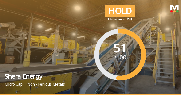 Shera Energy Ltd is Rated Hold