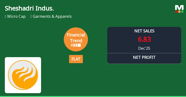 Sheshadri Industries Ltd Reports Flat Quarterly Performance Amid Margin Pressures