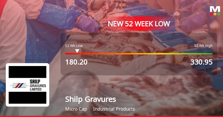 Shilp Gravures Ltd Falls to 52-Week Low of Rs.180.2 Amidst Market Downturn