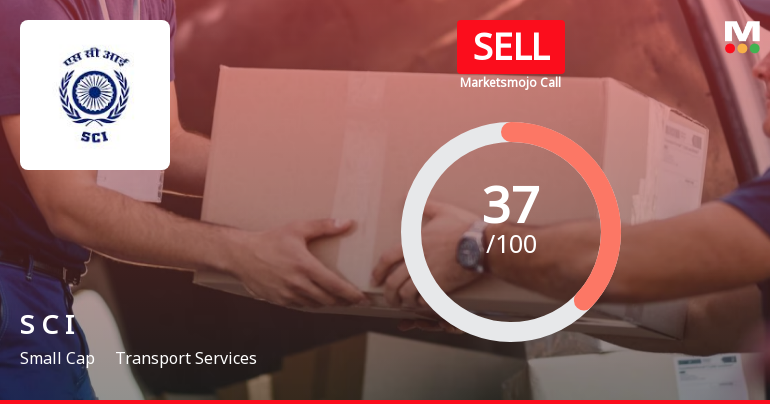 Shipping Corporation of India Ltd is Rated Sell