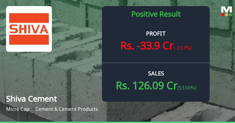 Shiva Cement Q2 FY26: Mounting Losses Deepen as Operational Struggles Persist