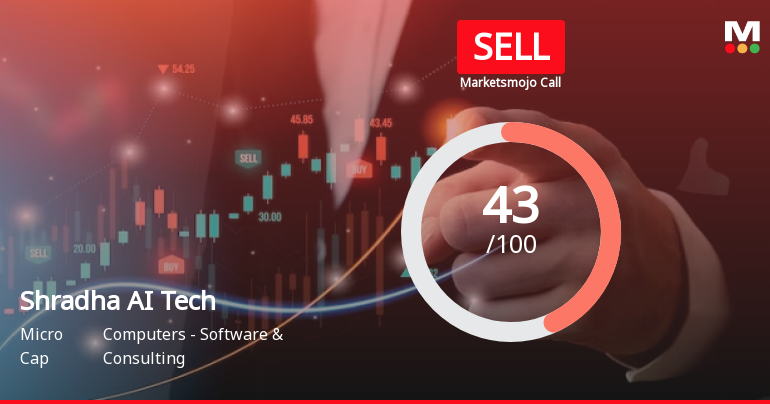 Shradha AI Technologies Ltd is Rated Sell