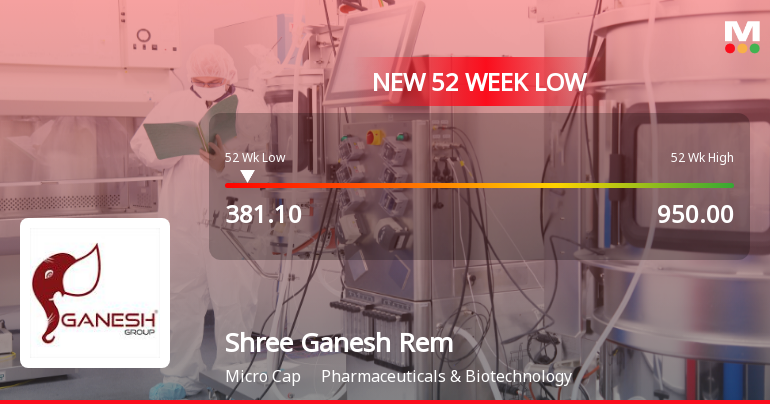 Shree Ganesh Remedies Ltd Falls to 52-Week Low Amidst Continued Downtrend