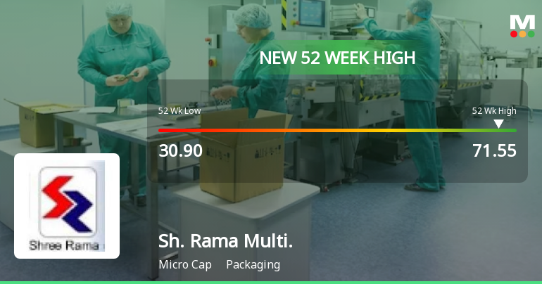 Shree Rama Multi-Tech Ltd Hits New 52-Week High at Rs.71.55
