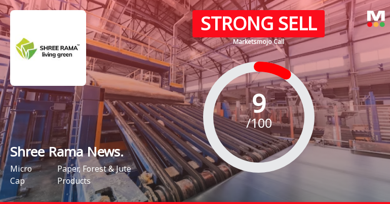 Shree Rama Newsprint Ltd is Rated Strong Sell