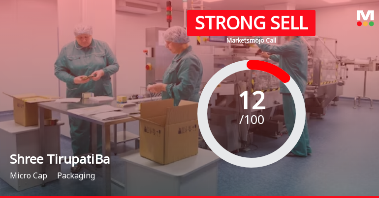 Shree Tirupati Balajee Agro Trading Co. Ltd is Rated Strong Sell