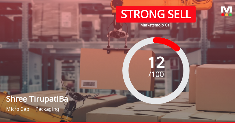 Shree Tirupati Balajee Agro Trading Co. Ltd is Rated Strong Sell