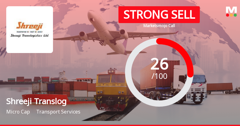 Shreeji Translogistics Ltd Downgraded to Strong Sell Amid Weak Fundamentals and Bearish Technicals