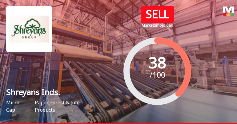 Shreyans Industries Ltd is Rated Sell