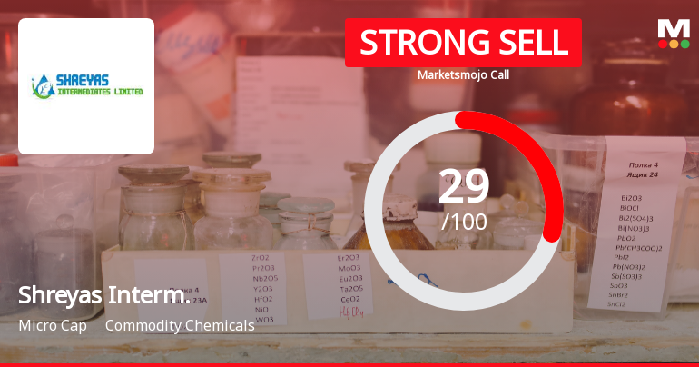 Shreyas Intermediates Ltd Downgraded to Strong Sell Amid Technical and Fundamental Concerns