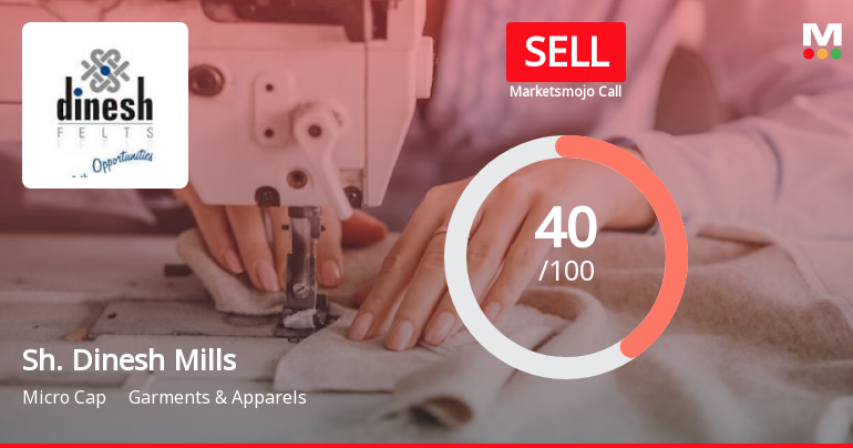 Shri Dinesh Mills Ltd is Rated Sell