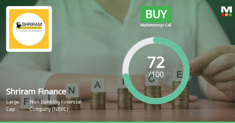 Shriram Finance Ltd is Rated Buy by MarketsMOJO