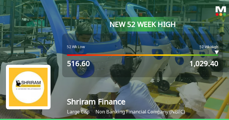 Shriram Finance Ltd Hits New 52-Week High at Rs.1029.4