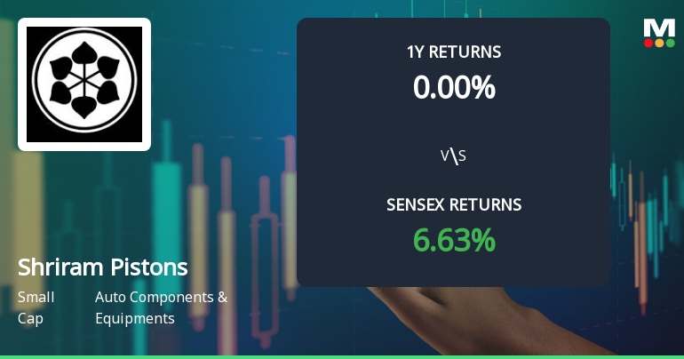 Shriram Pistons & Rings Ltd: Technical Momentum Shifts Amid Market Pressure